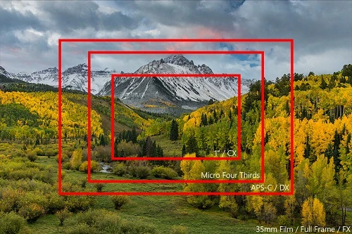 Hiểu máy ảnh hơn với hệ số crop factor