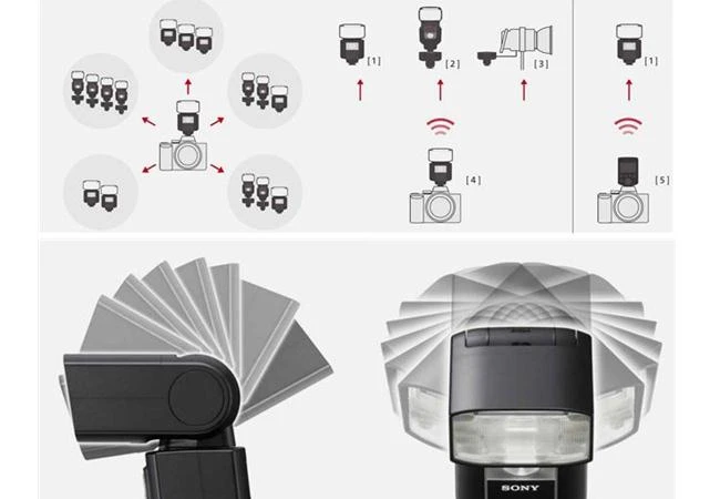 Các thuật ngữ đèn flash phần II