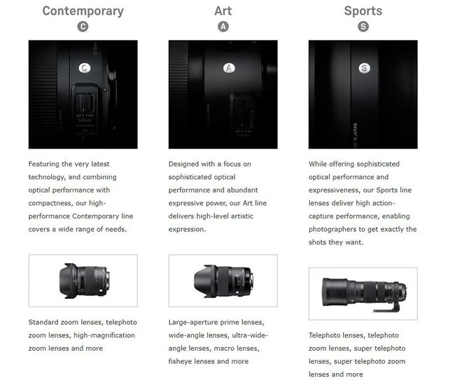 Tìm hiểu về các dòng ống kính Sigma Art, Sigma Contemporary và Sigma Sport
