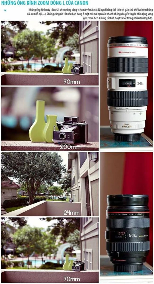 Tổng hợp những ống kính zoom dòng L của Canon